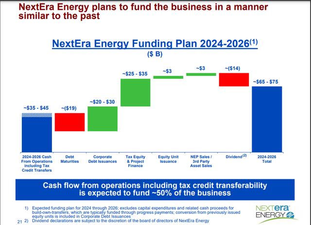 План финансирования NextEra Energy на 2024–2026 годы.