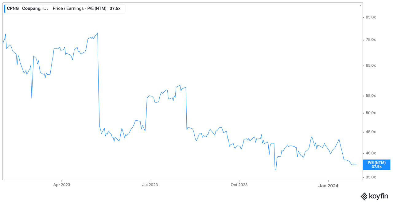 CPNG P/E от Koyfin