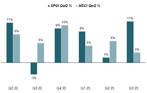 доходы от esg