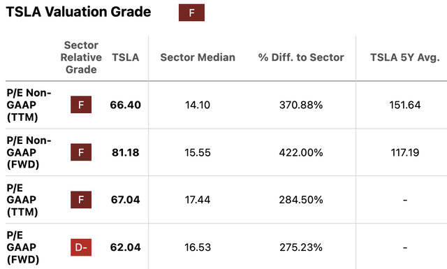 Классы коэффициентов оценки TSLA