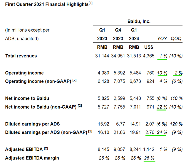 Baidu Q1 2024 Earnings Report