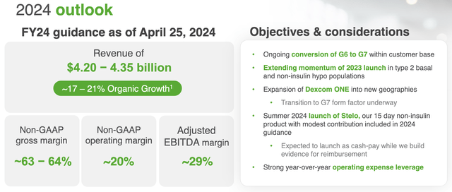 Dexcom’s forward looking guidance for FY24