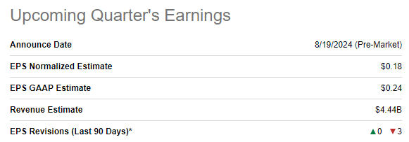 Li Auto's next earnings summary