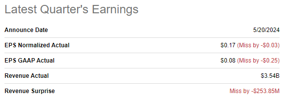 LI's latest quarterly earnings