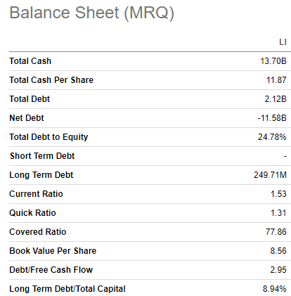 LI's balance sheet