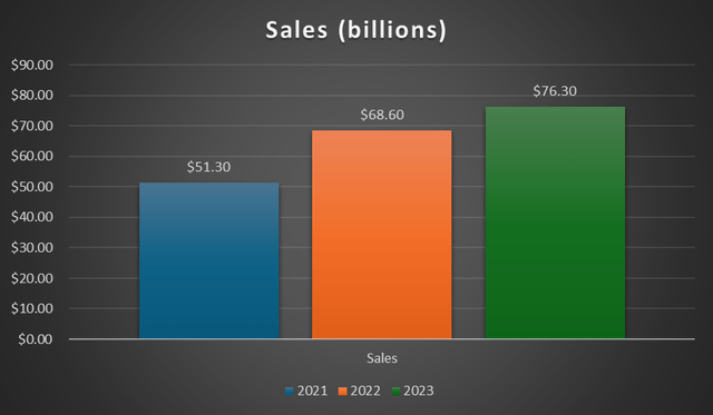 revenue trend