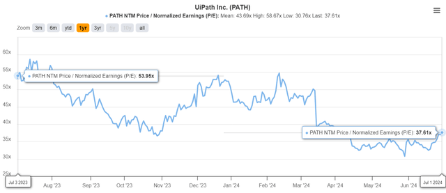 PATH Valuations