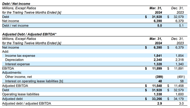 Union Pacific Balance Sheet