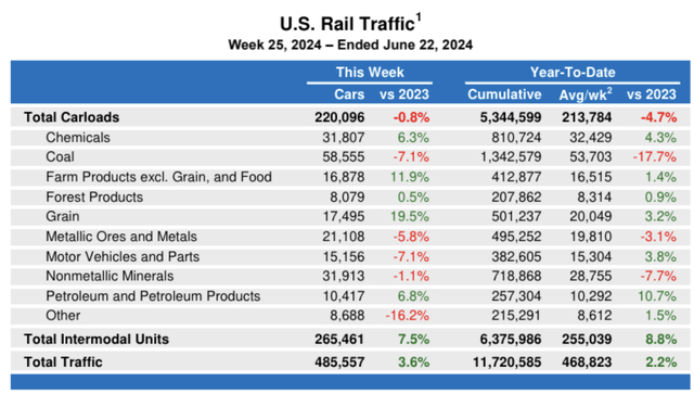 Railway Traffic