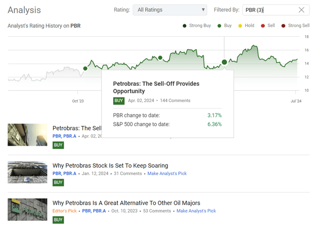 Seeking Alpha, my coverage of PBR stock