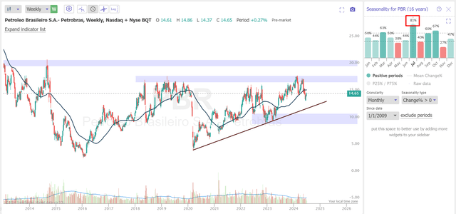 TrendSpider Software, PBR weekly, the author's notes added
